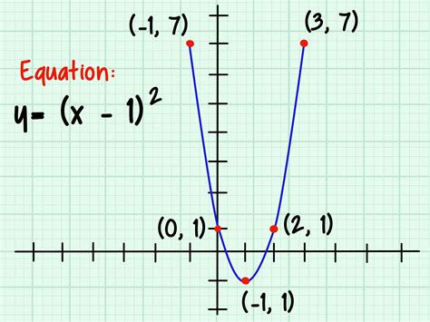 Identifying the Apex of a Graphed Function
